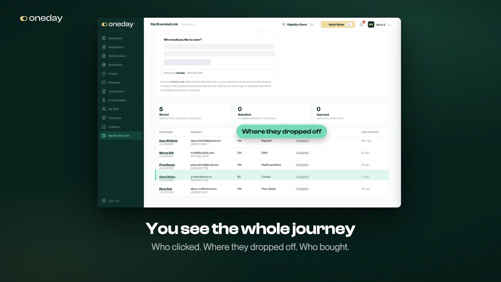 The My Branded Link funnel view in Oneday Pro: who started, who submitted, who was approved, and where each client dropped off
