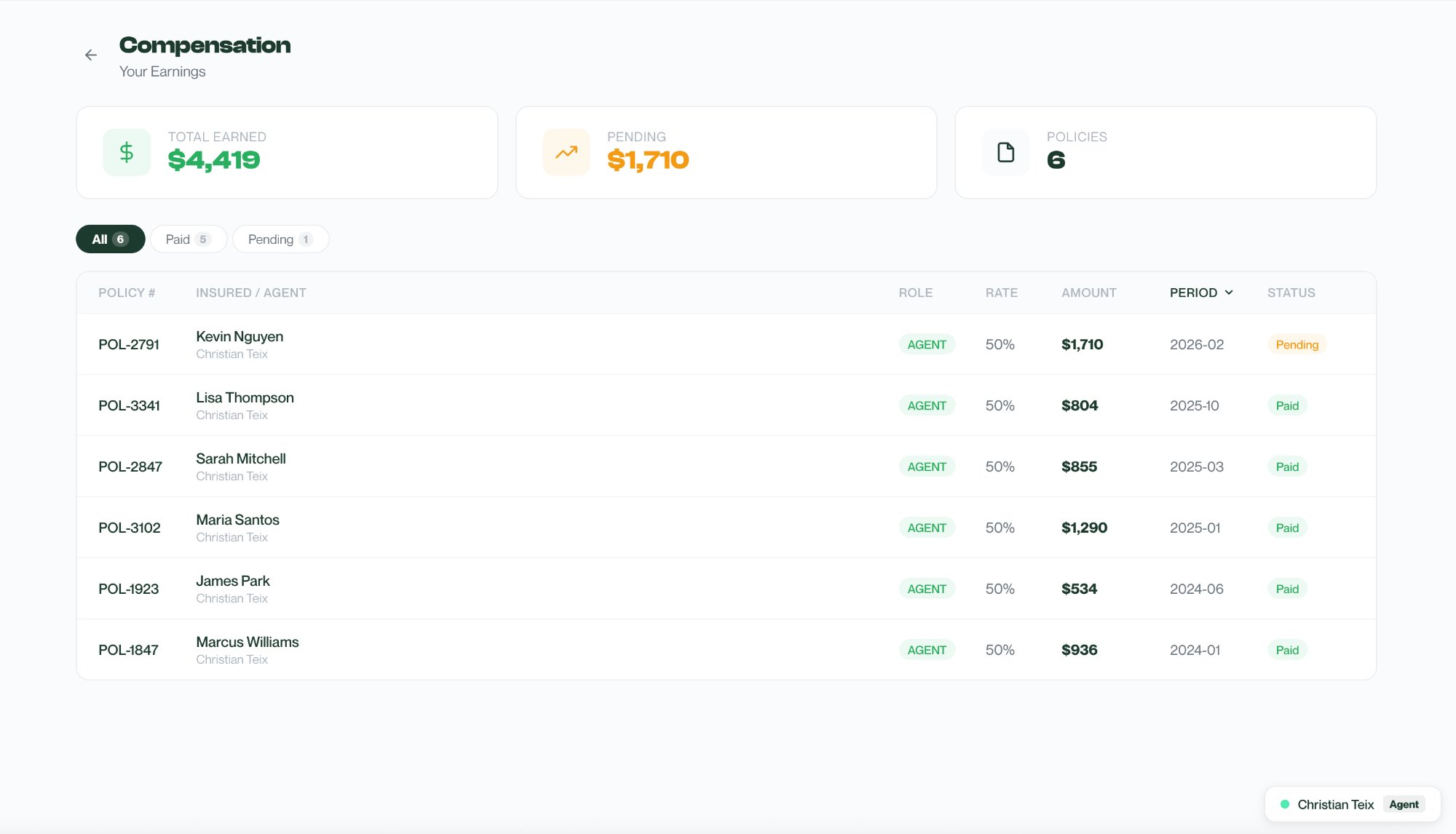 The real Oneday Pro commission dashboard: FYC, bonuses, chargebacks, and net earned, broken down per policy