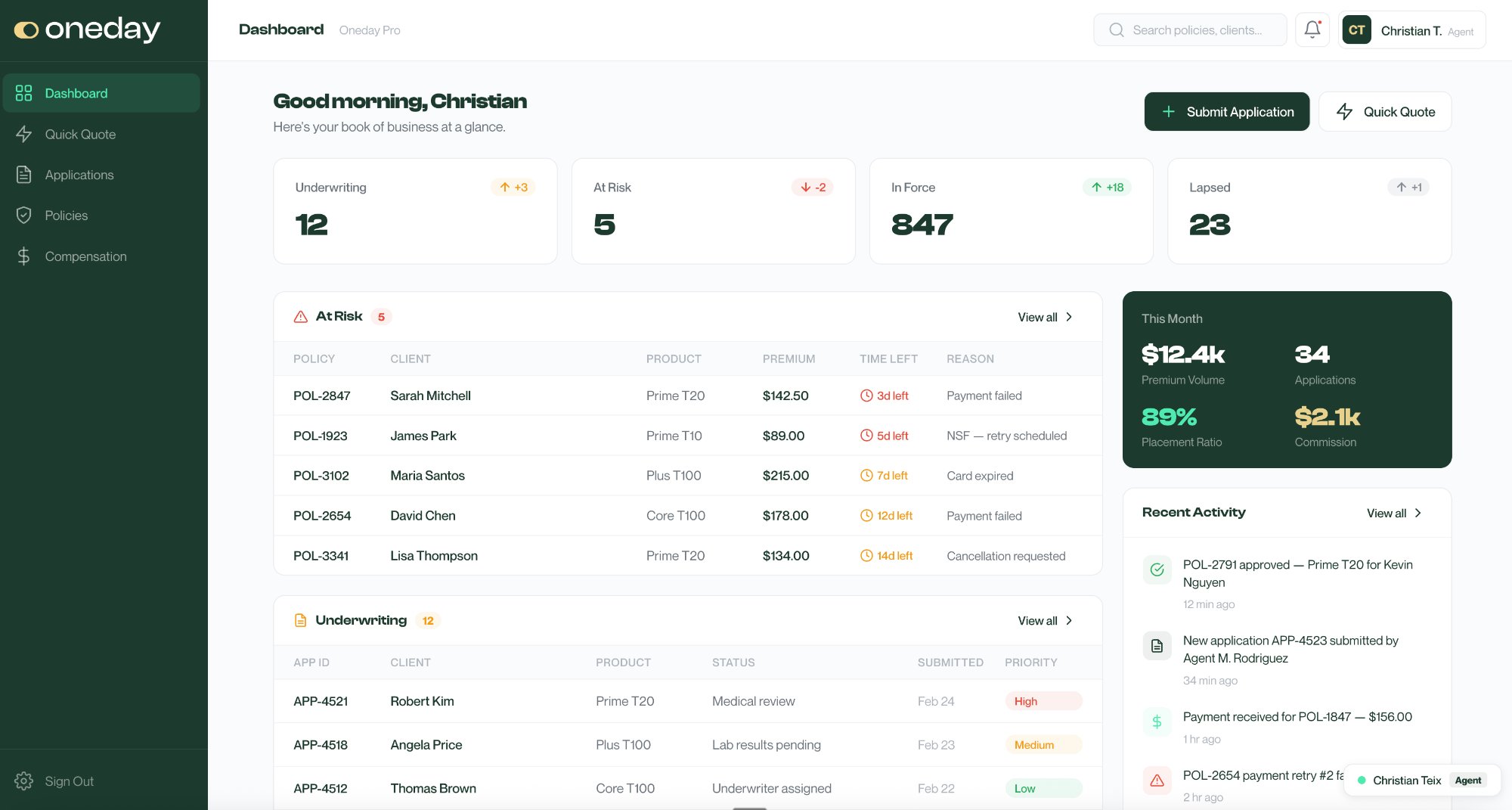 The Oneday Pro platform dashboard